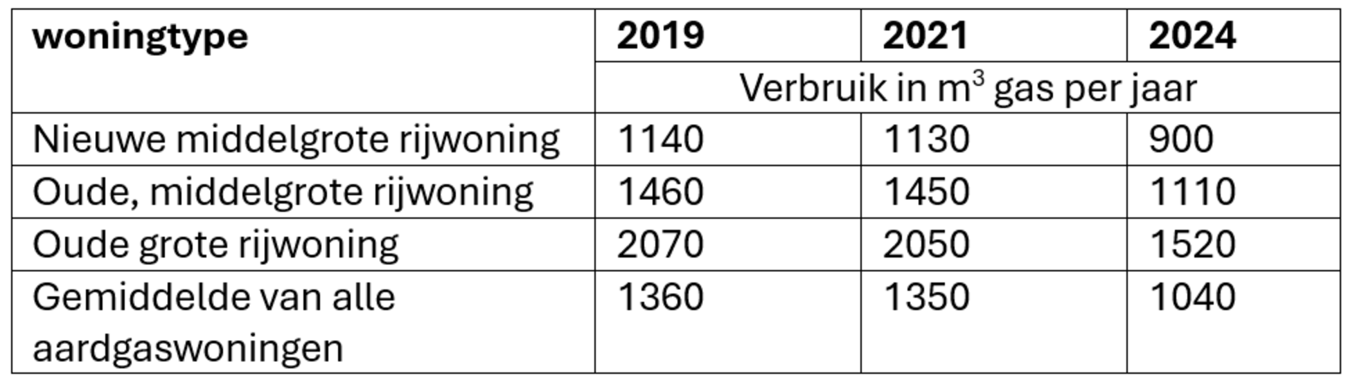-energiegebruik-van-huishouden